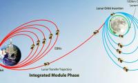 Chandrayaan-3 1st move successful, 'health normal'