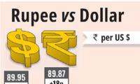 LIVE! Rupee slumps to all-time low of 90.49 against USD 