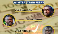 Football transfers: The Chinese pay big money