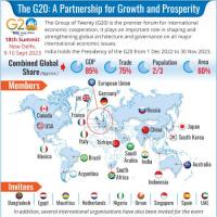 The G20 members at a glance. KBK Infographics