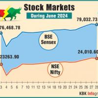 Stock market in June