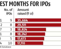 NTPC Green IPO Subscribed 93% on Day 2: