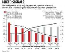 Spoofed Calls Blocked: DoT & Telcos