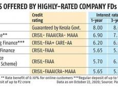 SBI Hikes FD...