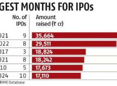 NTPC Green...