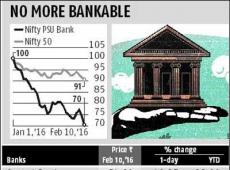 Canara Bank Stock...