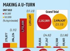 Auto Sales Grow...