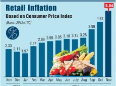 UK Inflation...