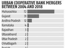 RBI Fines SG...