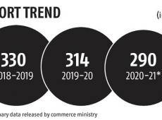 India's Exports...