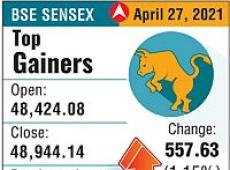 Sensex Drops 700...
