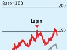 Lupin Partners...