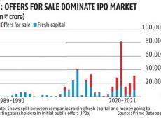 Sensex Tumbles...