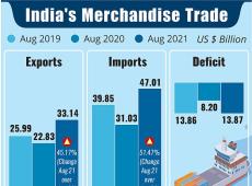 India's Chemical...