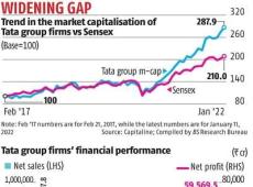 Tata Group to...