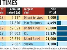 PC Jeweller to...