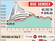 Indian Markets...