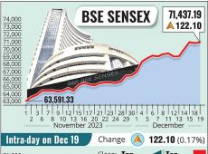 Sensex, Nifty...