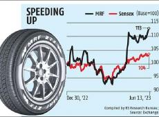 MRF Net Profit...