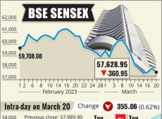 Sensex Jumps 676...