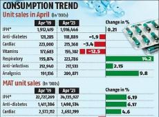 Strides Pharma...