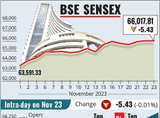 Sensex Drops 45...