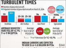 SpiceJet Expands...