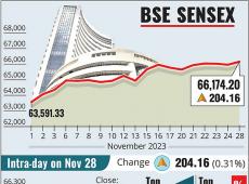 Sensex, Nifty...