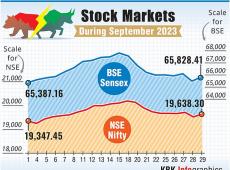 RBI Rate Decision...