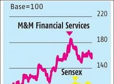 Bajaj Finance Q2...