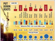 Sobha Ltd Q2...