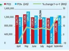 TVS Motor Sales...