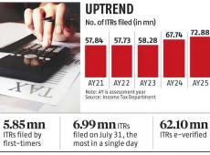 ITR Filing...