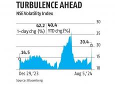 Global Shares...