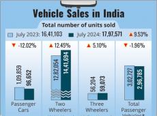 Indian Auto...