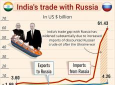 India-Russia...