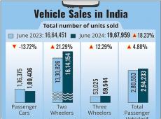 Bajaj Auto Q1...