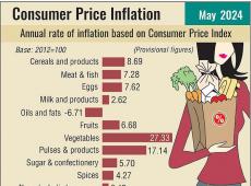 India's Inflation...