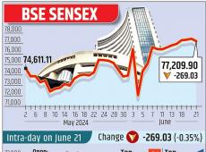 Sensex, Nifty...