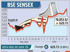 Sensex Hits...