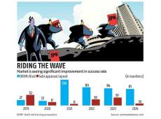 Tolins Tyres IPO...