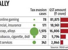 GST Fraud: 10,700...