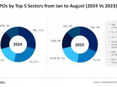 IPO Market...