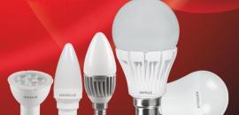 Core areas light up Havells India as consumer durables dim the spark