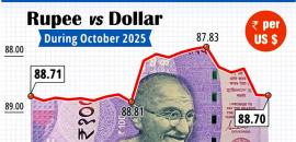 12 pm News Flash – November 3, 2025