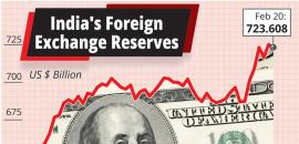 10 am News Flash – February 28, 2026