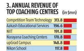 Nagpur Coaching Class Director Arrested Over Alleged Chemistry Paper Leak