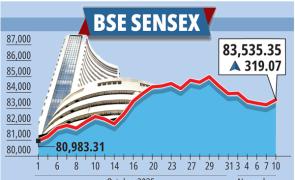 5 pm News Flash – November 10, 2025