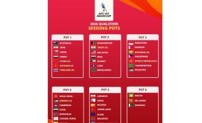 Ahmedabad to host AFC U17 Asian Cup 2026 Qualifiers