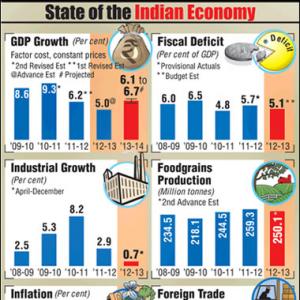 Economic Survey: What's in store for the Indian economy